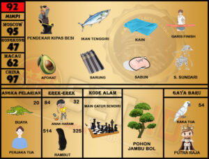 NOMOR EREK EREK 92 DI BUKU MIMPI 2D BERGAMBAR TERLENGKAP