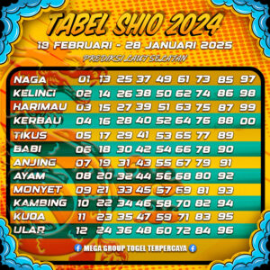 TABEL SHIO 2024